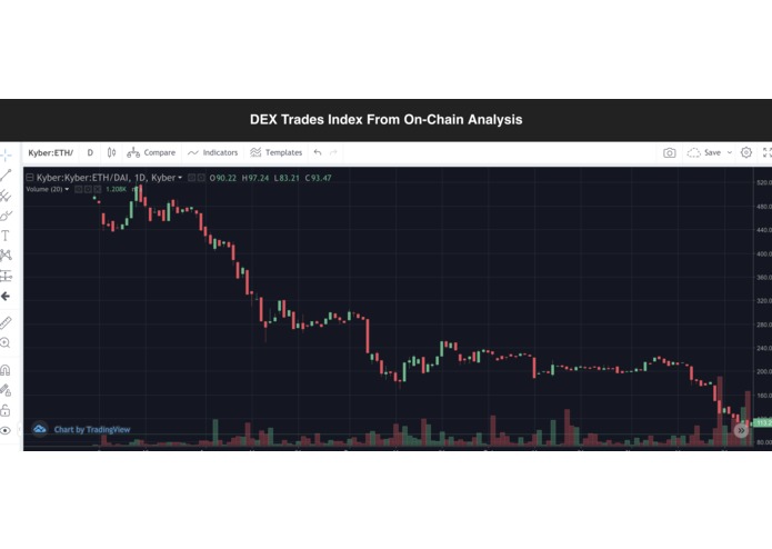 dex_tradingview – screenshot 1