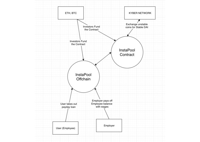 InstaPay On-Chain – screenshot 2