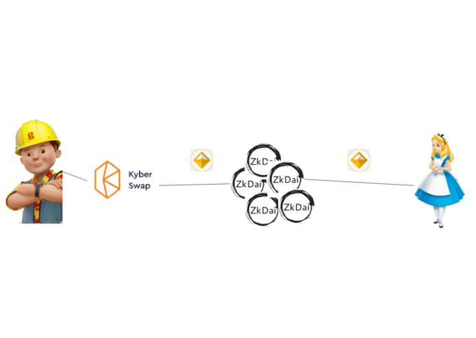 ZkDAI – screenshot 1