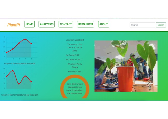 PiPlant – screenshot 3
