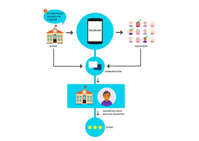 Razakar – screenshot 1