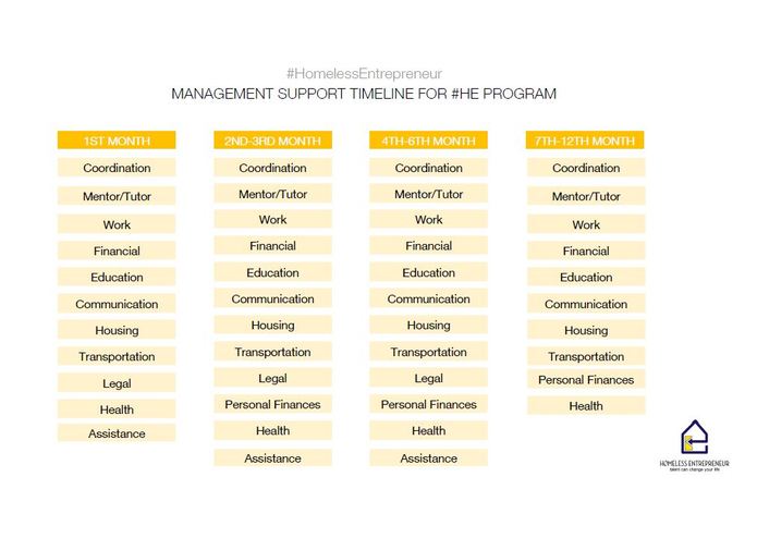 Homeless to Entrepreneur – screenshot 4