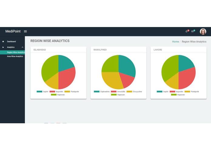 Medi-Point – screenshot 8