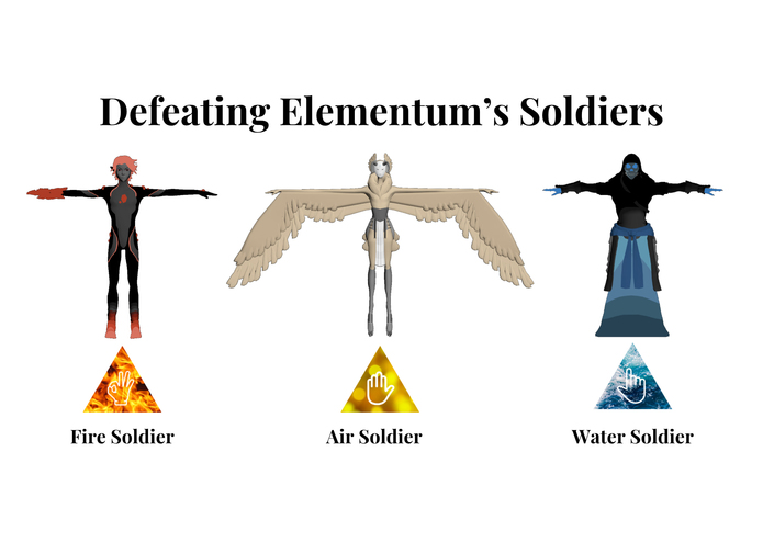 Elementum – screenshot 4