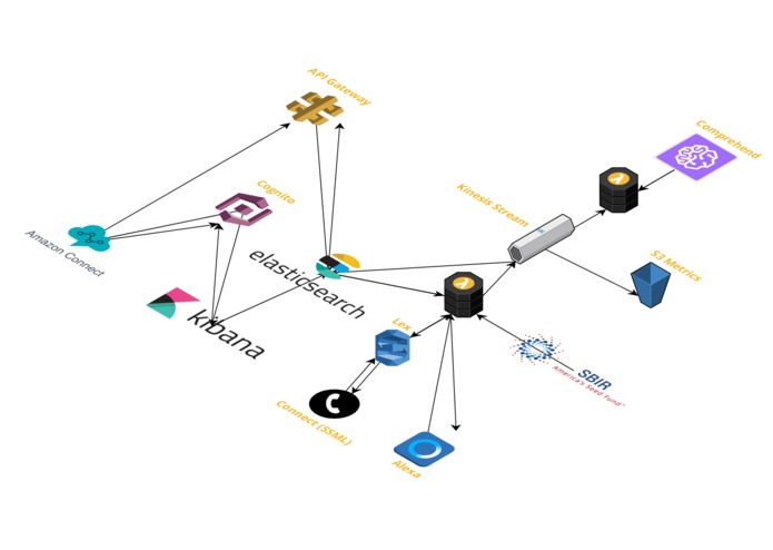 Astro Disaster Assistance  – screenshot 2