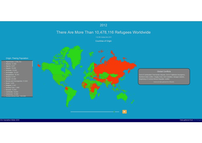 Scale of the Global Refugee Crisis – screenshot 1