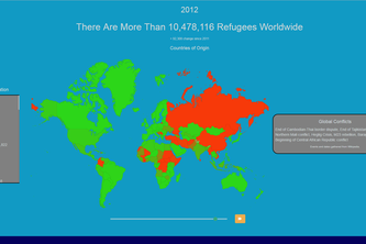 Scale of the Global Refugee Crisis