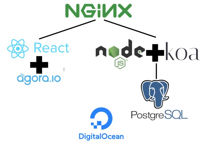 InternetView – screenshot 4