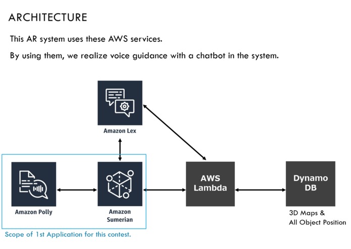 ARNavigationSystem – screenshot 6