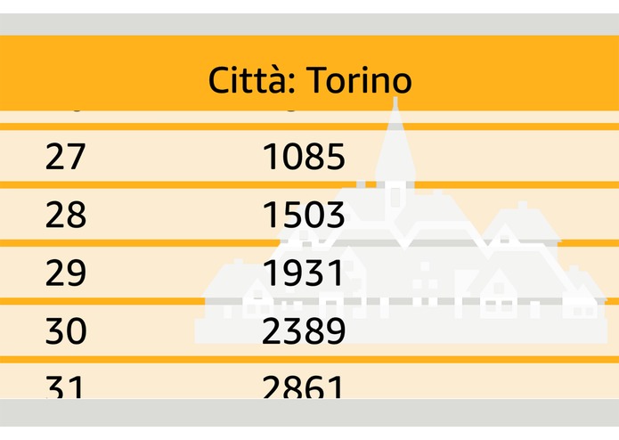 Popolazione Italiana – screenshot 1