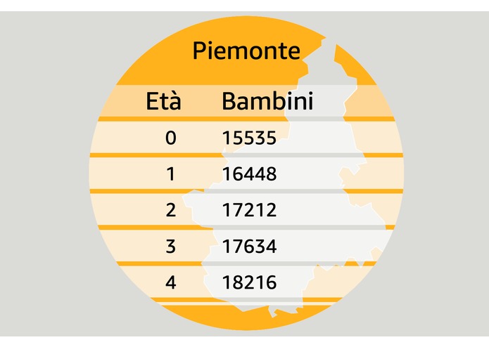 Popolazione Italiana – screenshot 2