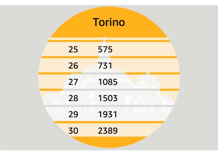 Popolazione Italiana – screenshot 3