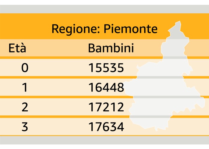 Popolazione Italiana – screenshot 4