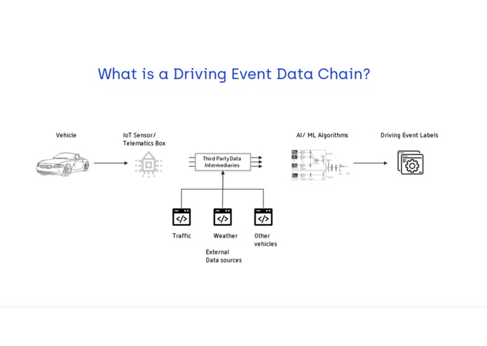 A DID for every thing - Agile Driving Data Chain – screenshot 1