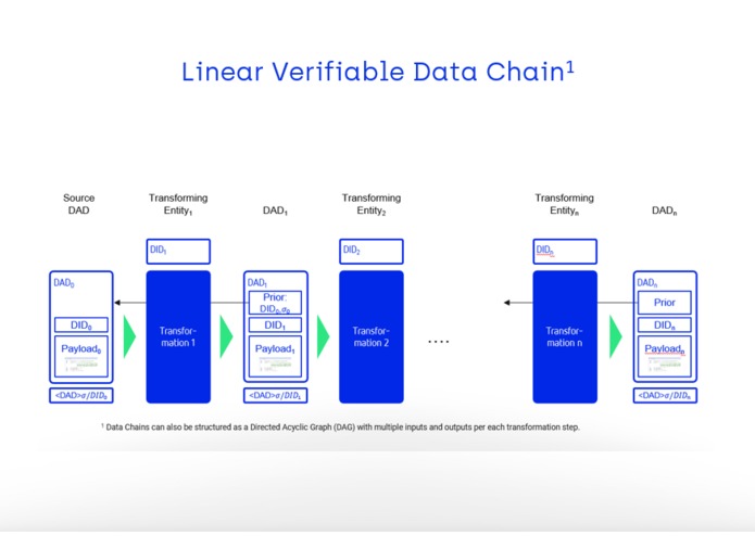 A DID for every thing - Agile Driving Data Chain – screenshot 4