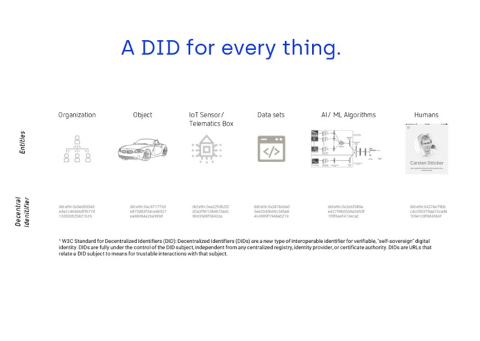 A DID for every thing - Agile Driving Data Chain – screenshot 5