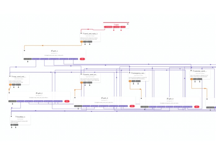 Campus_Bot – screenshot 1