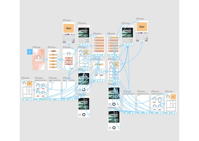 E-Gallery Ontario  – screenshot 3