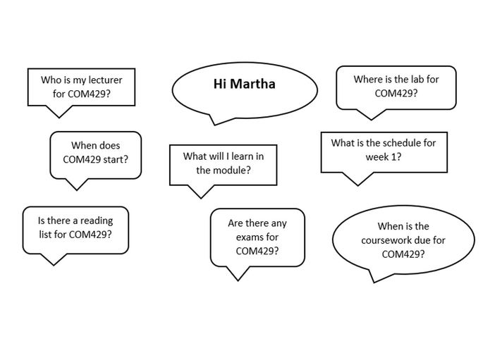 Martha, digital study friend COM429 Multimedia Games – screenshot 2
