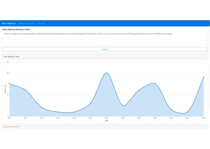 Wish Wellness – screenshot 4