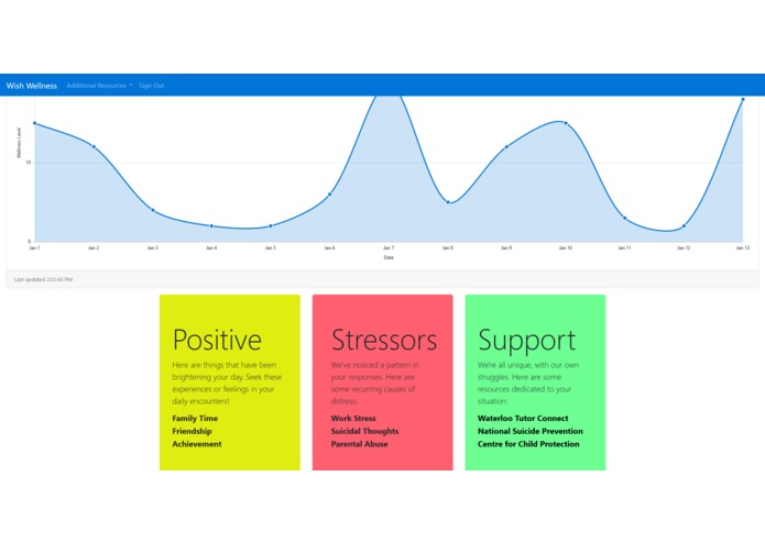 Wish Wellness – screenshot 5