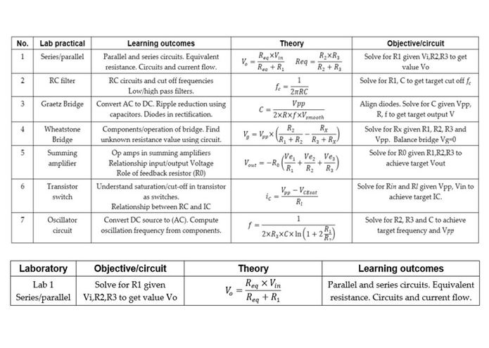 Martha, your virtual tutor for engineering labs – screenshot 2