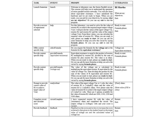 Martha, your virtual tutor for engineering labs – screenshot 3
