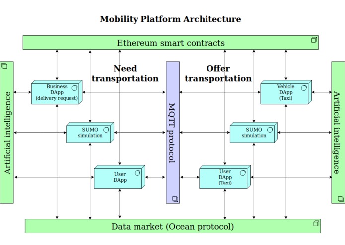 Mobility Platform – screenshot 1