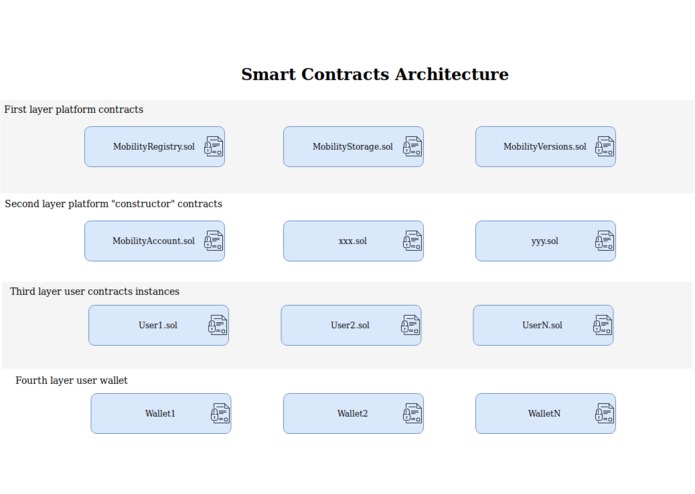 Mobility Platform – screenshot 2