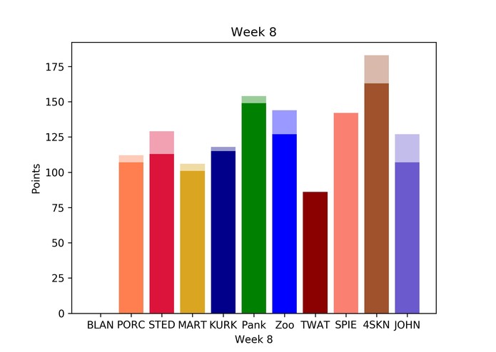 FantasyGraphs – screenshot 1