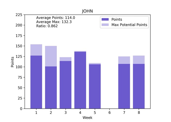FantasyGraphs – screenshot 2