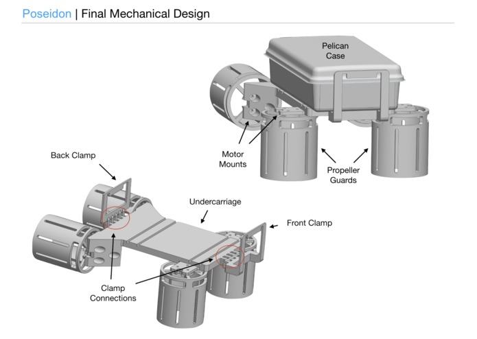Poseidon - Underwater Drone – screenshot 3