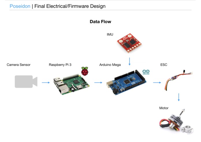 Poseidon - Underwater Drone – screenshot 4