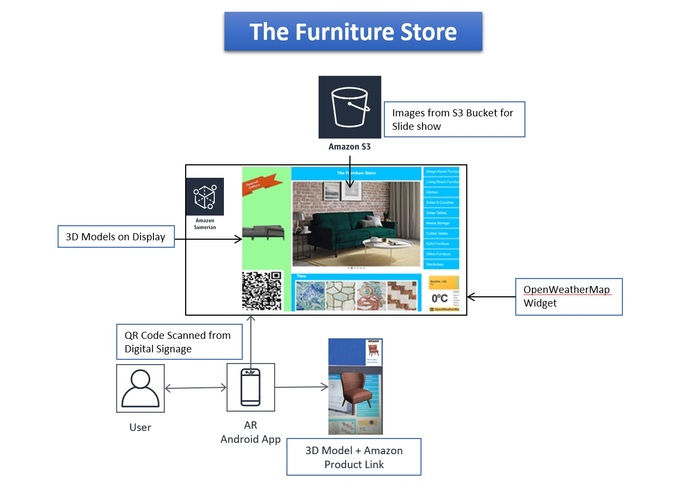 The Furniture Store  – screenshot 5