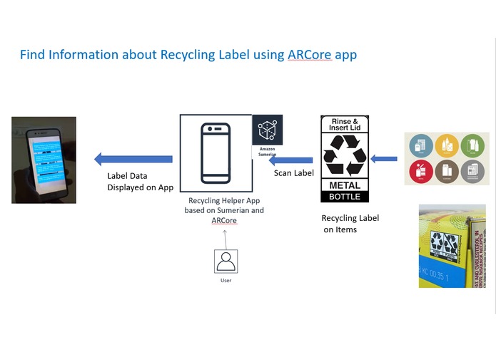 Recycling Helper – screenshot 4