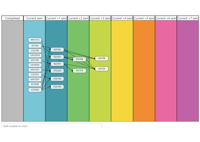 AQ - NUS Module Planner – screenshot 1