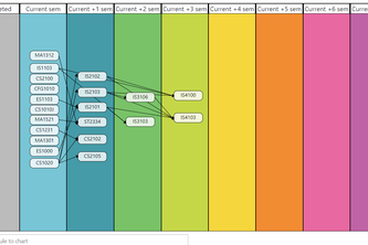 AQ - NUS Module Planner