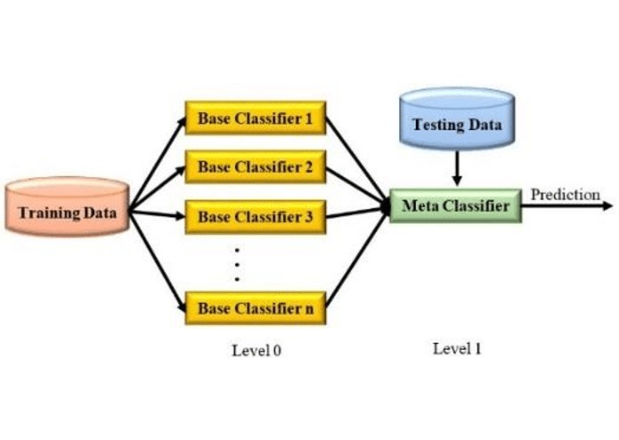 Danger.ai – screenshot 4