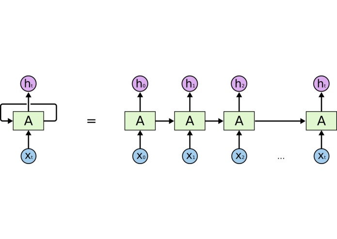 Danger.ai – screenshot 5