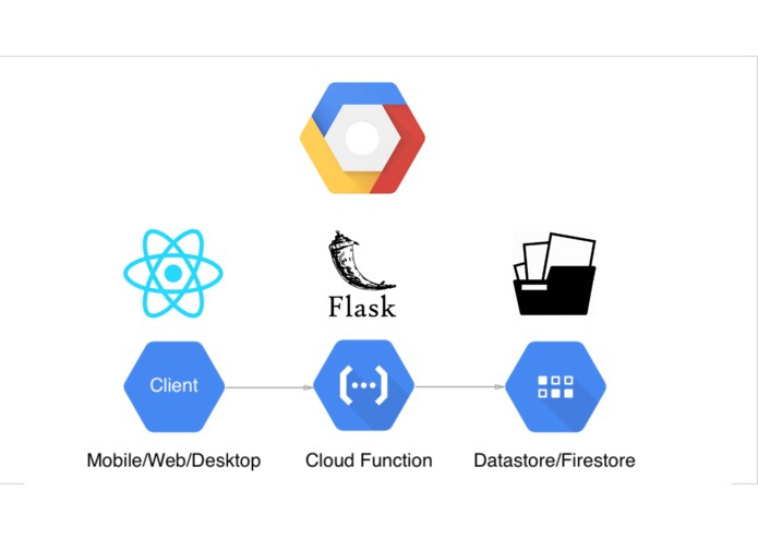 Danger.ai – screenshot 2