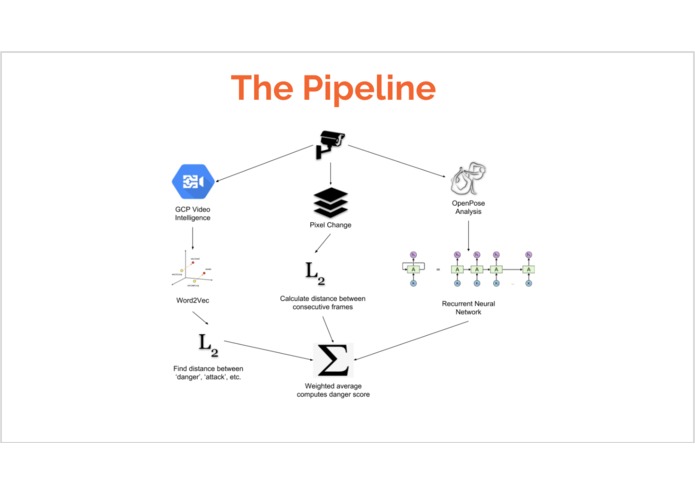 Danger.ai – screenshot 3