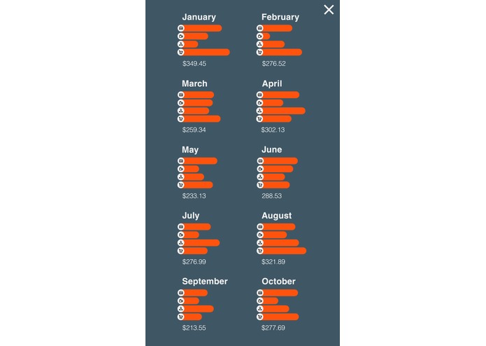 Expensepedia – screenshot 4