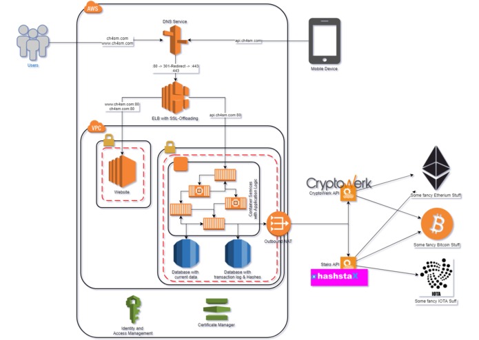 Blockchain for social marketing – screenshot 3