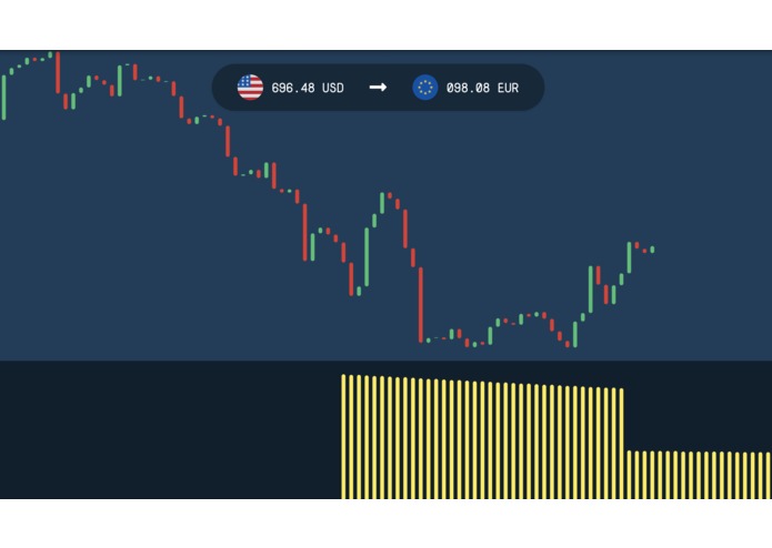 Should I Hold or Should I Sell Now? ♫ – screenshot 1