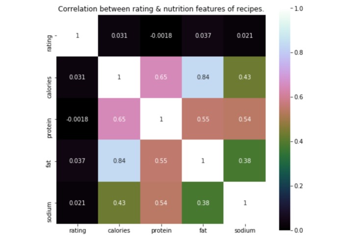 GoodEats – screenshot 1