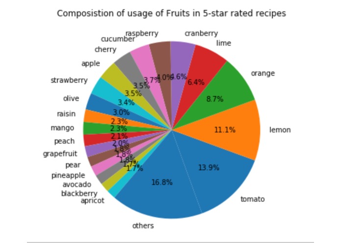 GoodEats – screenshot 2