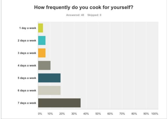 GoodEats – screenshot 3