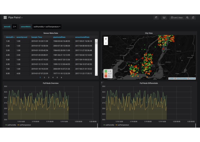 PipePatroller – screenshot 1
