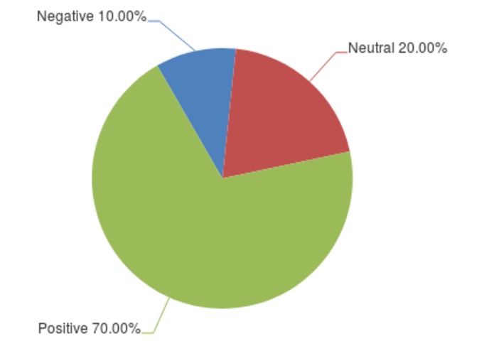 AnalyzeYoutubeComment – screenshot 2