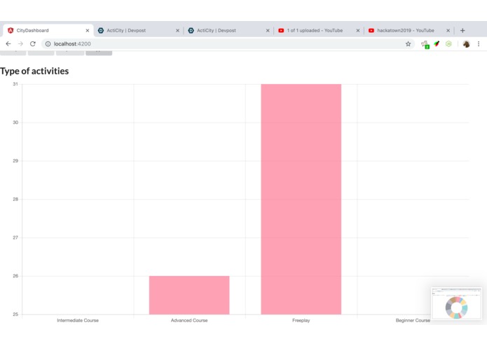 ActiCity – screenshot 11